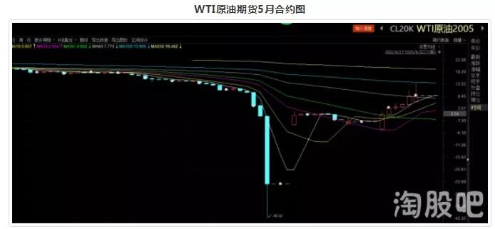 中行英镑汇率走势图_英镑汇率走势分析