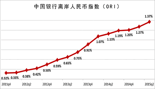 中行英镑汇率走势图_英镑汇率走势分析