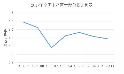 大蒜价格最新行情走势_兰陵大蒜价格最新行情走势