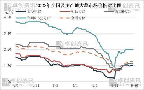 大蒜价格最新行情走势_兰陵大蒜价格最新行情走势