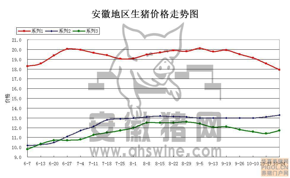 1998年猪的走势图_1998年猪的走势图下载