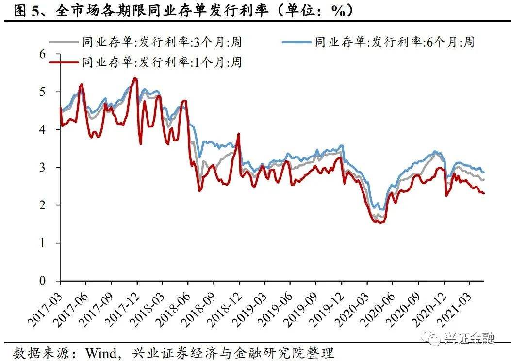 今年定期存款利率走势_今年定期存款利率走势怎么样