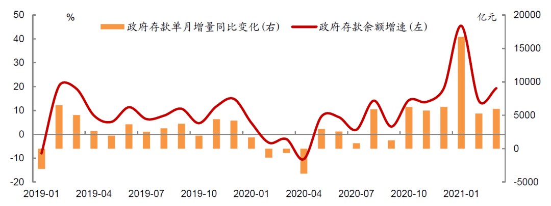 今年定期存款利率走势_今年定期存款利率走势怎么样