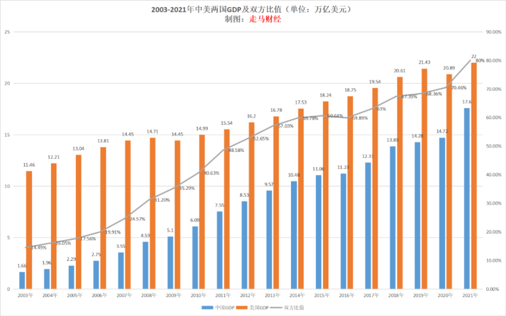 1994到2021年经济走势_2021年宏观经济走势