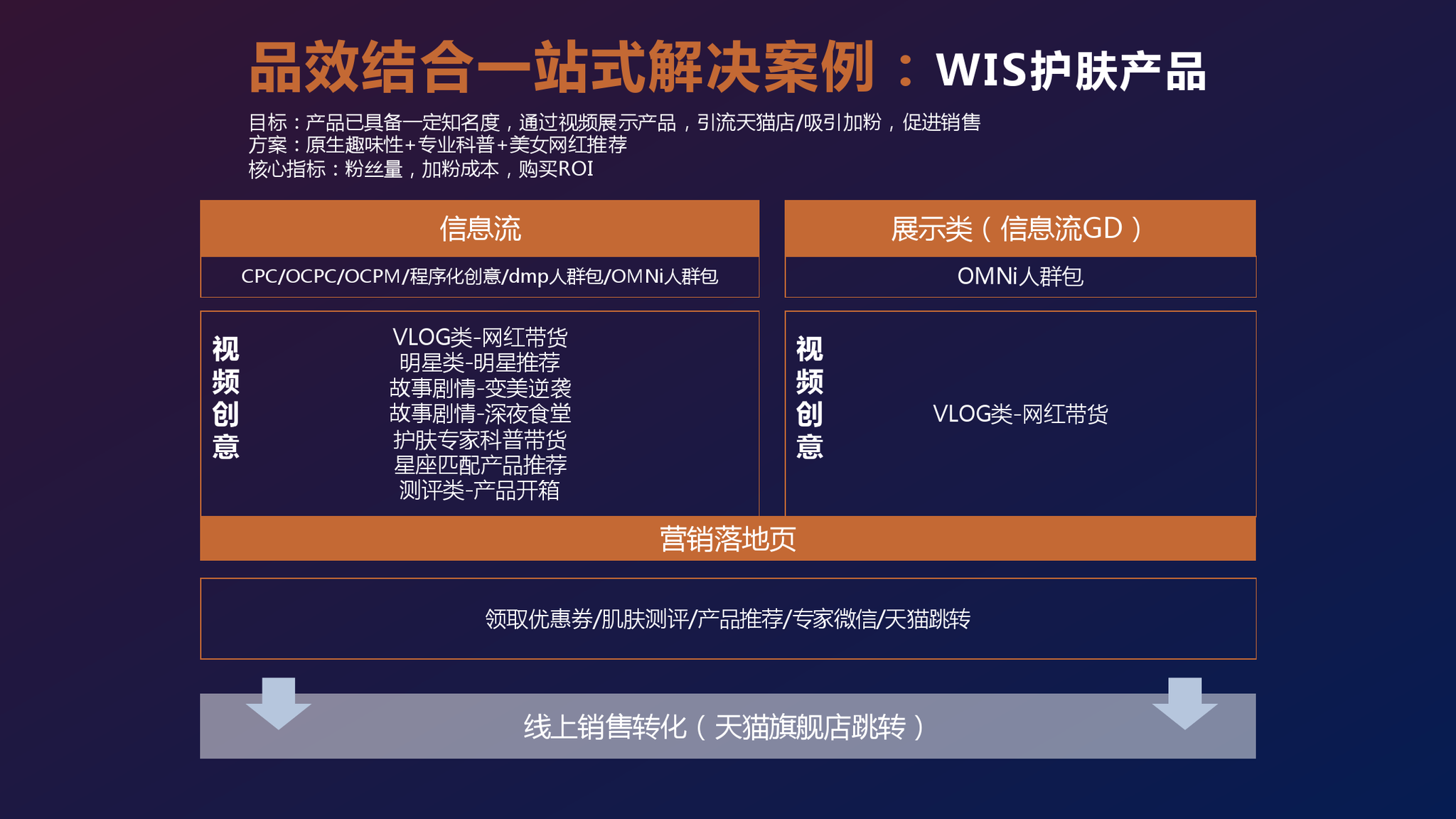 浙江一站式营销策划价格走势_浙江一站式营销策划价格走势表