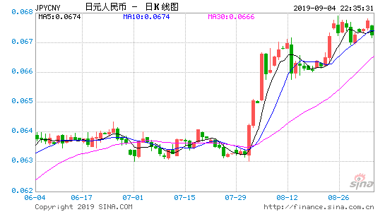 日元汇率最近几年走势_日元汇率最近几年走势分析