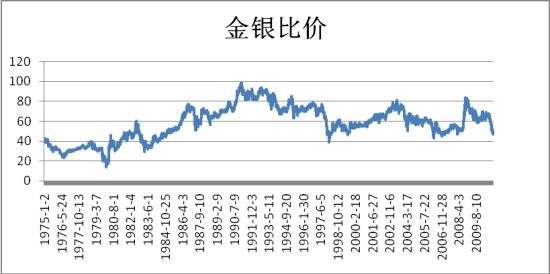 英国大选白银价格走势_英国大选白银价格走势图