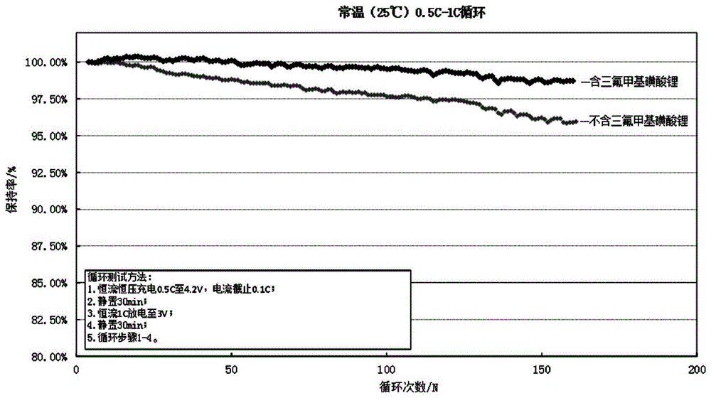 湖北三氟甲基磺酸锂走势_湖北宜化六氟磷酸锂