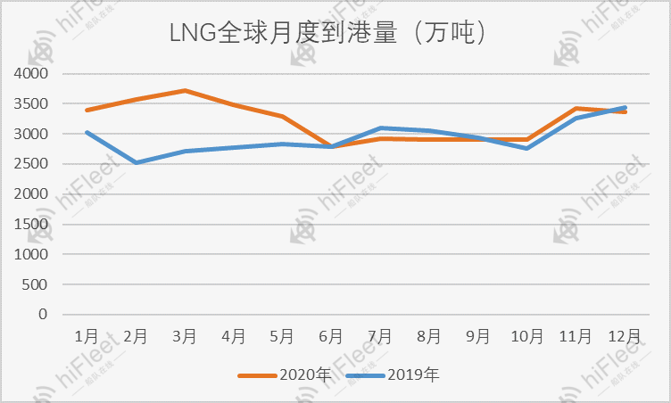 天然气2019年走势图_2020天然气价格走势图最新