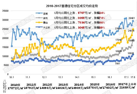 2015年杭州房价走势图_杭州房价走势2018