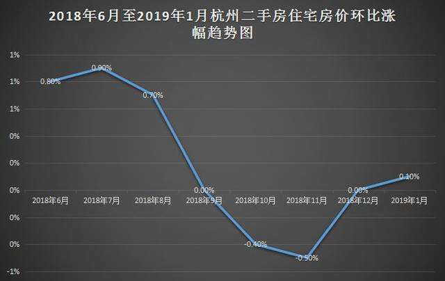 2015年杭州房价走势图_杭州房价走势2018