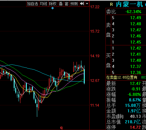 转债结束交易对股票走势影响_转债停止交易对股票走势有影响吗?