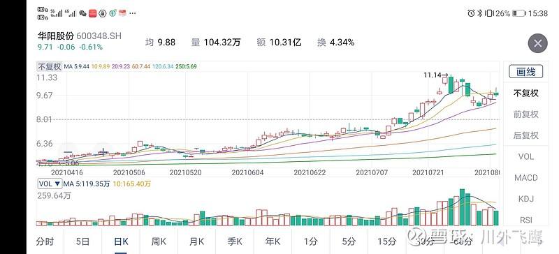 600348近30日行情走势_600283今日行情