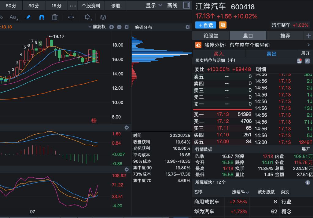 600348近30日行情走势_600283今日行情