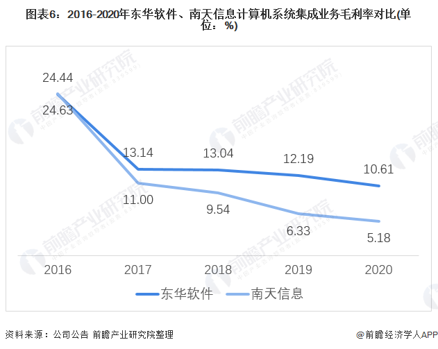 东华软件明天走势预测_东华软件股票今天行情