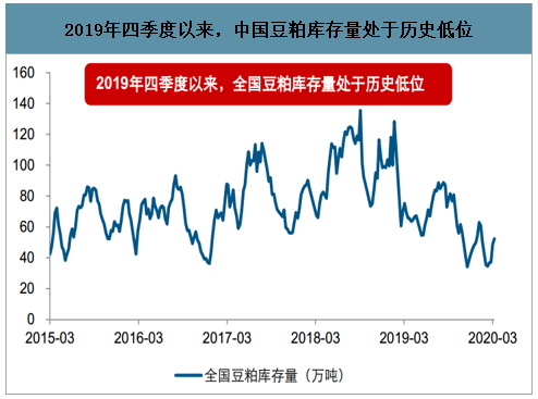 山东豆粕期货价格走势_豆粕期货价格行情今日报价