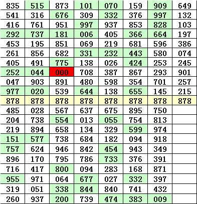 排三100走势图带连线图表_排列三最近100期走势图带连线