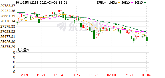 2009年煤炭股市走势图_2015年煤价走势