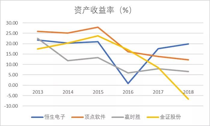 下周恒升电子股票走势_恒生电子后期走势预测