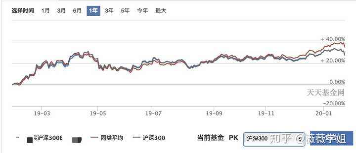 怎么用基金走势图找基金_怎么用基金走势图找基金代码