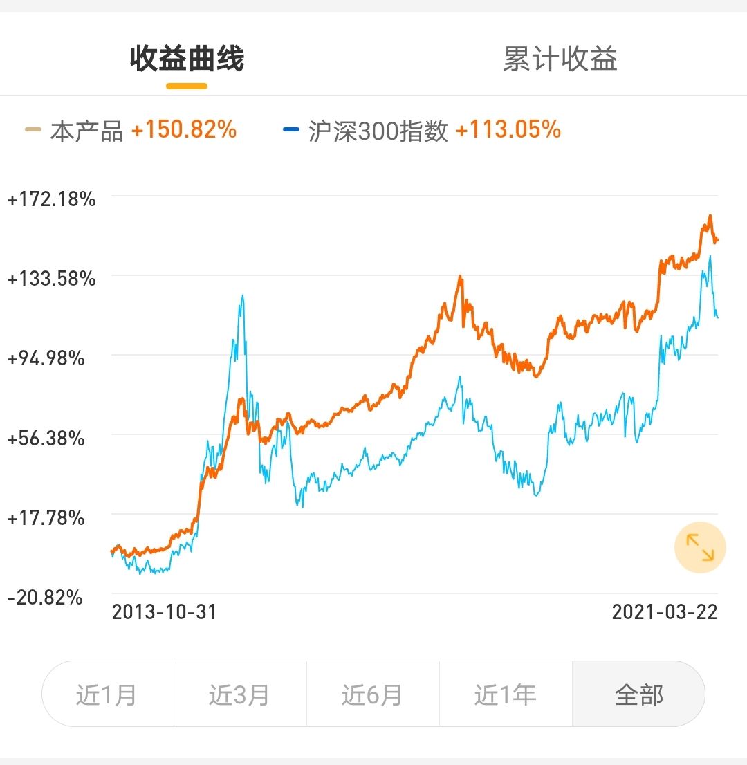 怎么用基金走势图找基金_怎么用基金走势图找基金代码