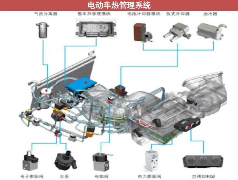 新能源汽车冷却系统和传统车区别_新能源冷却液和汽车有啥区别