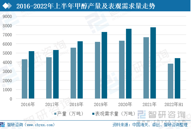 甲醇2009最新走势_甲醇2009最新走势图