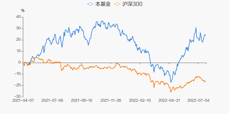 180etf与800etf走势_80ETF