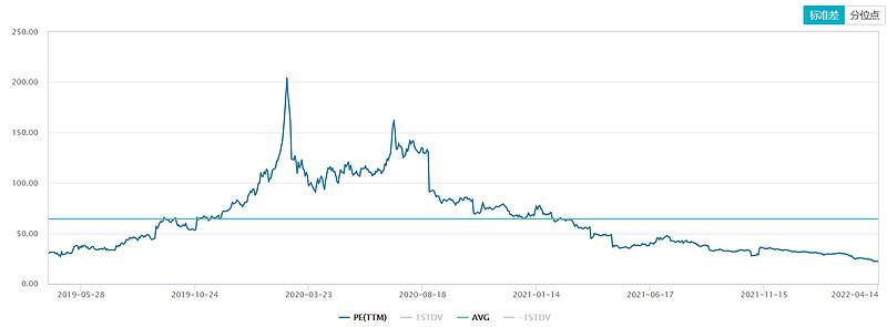 180etf与800etf走势_80ETF