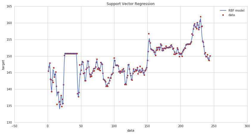 python预测股价走势_python 股票趋势线