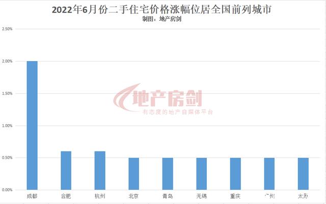 青岛2022年二手房房价走势_青岛二手房走势2020