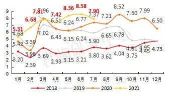 十年光伏组件效率走势_光伏组件价格下降