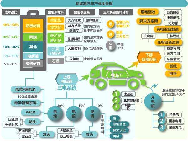 关于新能源车的相关新闻_关于新能源汽车的新闻报道