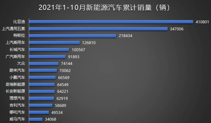 关于新能源车的相关新闻_关于新能源汽车的新闻报道