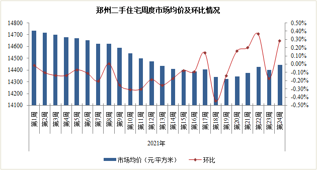 烟台碧桂园房价走势图_烟台碧桂园房价走势图分析