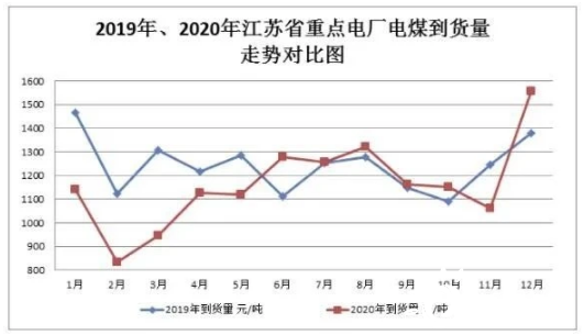 煤炭价格2021年走势_2021年煤炭市场走势