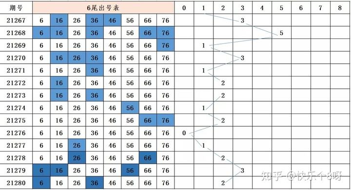 快乐八尾数奇偶分布走势图_快乐8奇偶分布走势图
