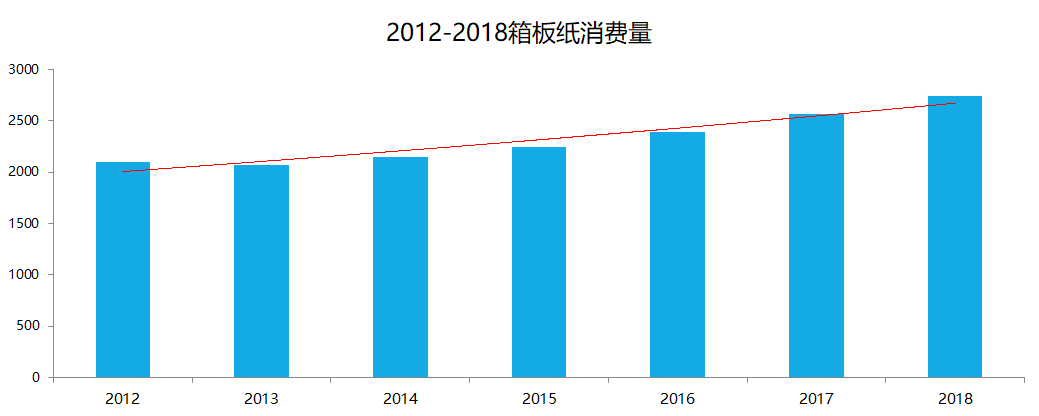 未来5年废纸价格走势_未来5年废纸价格走势预测