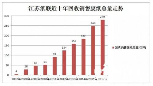 未来5年废纸价格走势_未来5年废纸价格走势预测