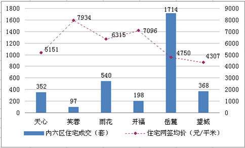 长沙楼市走势最新消息_长沙最新楼盘价格暴跌