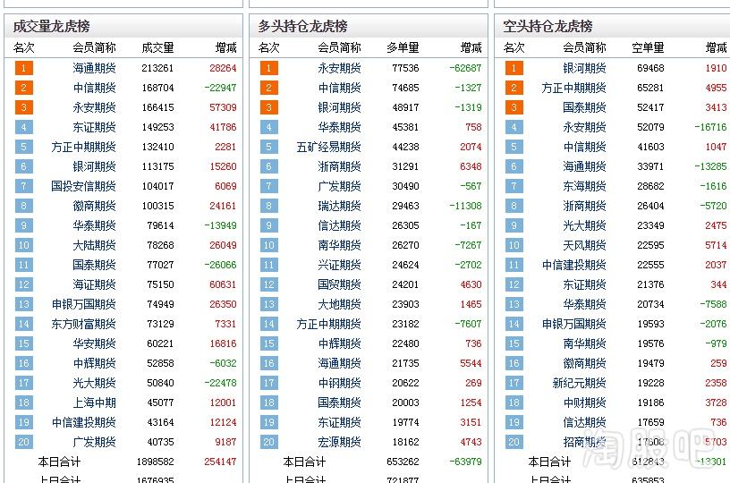 看钢材走势用哪个软件_下载什么软件看钢材价格走势