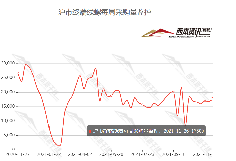 看钢材走势用哪个软件_下载什么软件看钢材价格走势