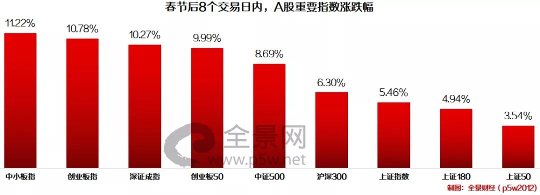 公告拟减持完毕后第二天走势_减持已经达到1%公告第二天走势