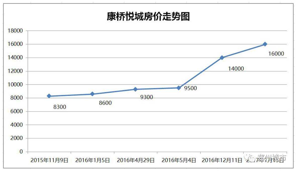 2022海南澄迈老城镇房价走势图_海南澄迈老城房价2021最新价格