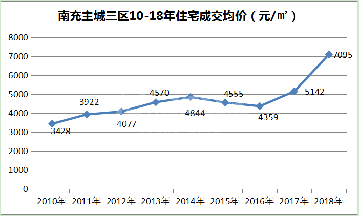 南充2015房价走势_2017年南充房价