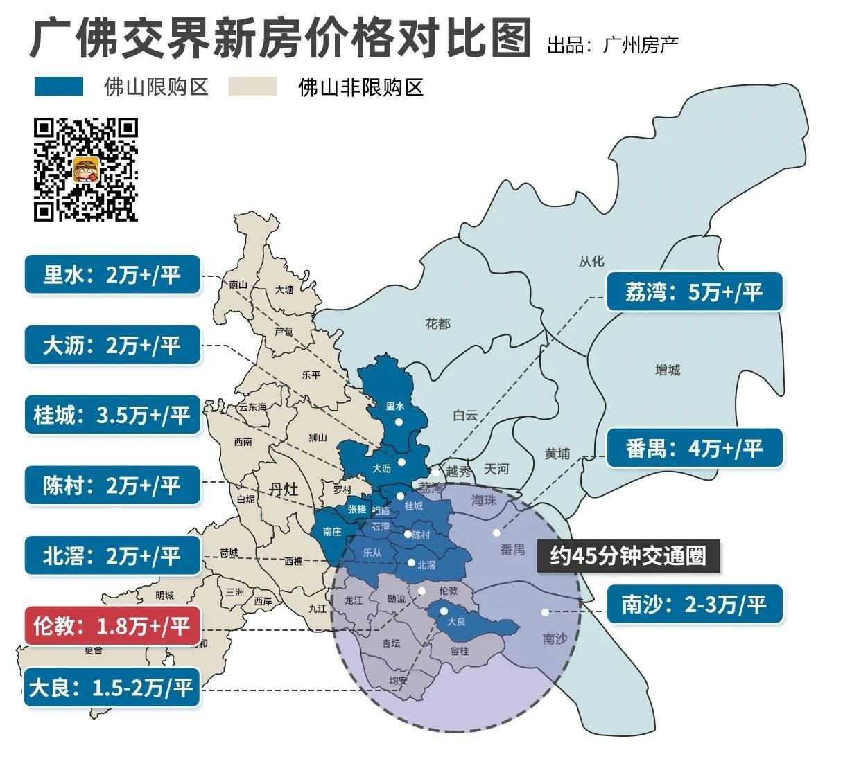 顺德伦教房价未来走势_顺德伦教房价未来5年走势