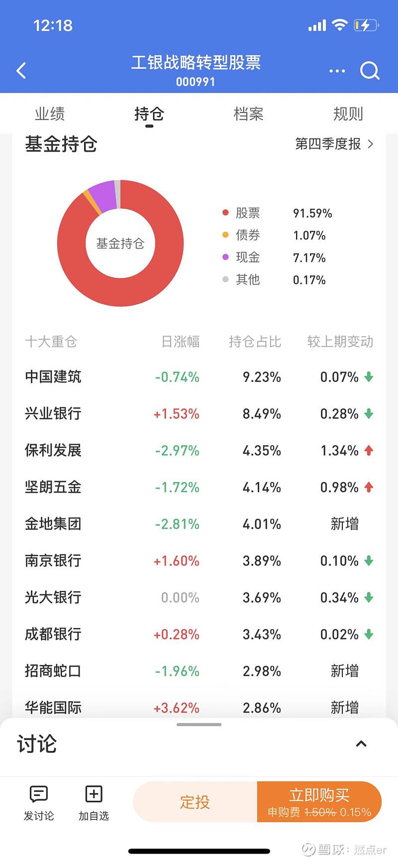 22年基金走势会好吗_2021年基金为什么大跌