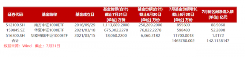 22年基金走势会好吗_2021年基金为什么大跌