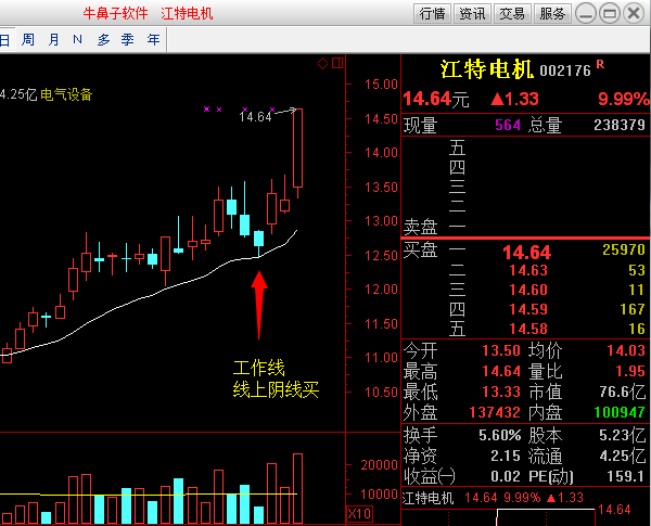 000839明天走势_000969今日走势