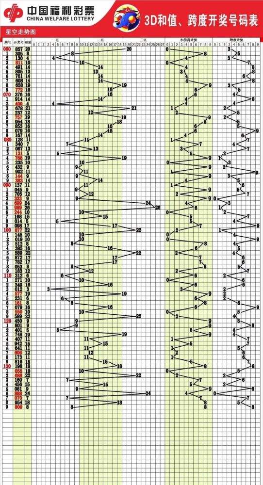 中国福彩开奖结果走势图带连线_福彩开奖综合走势图